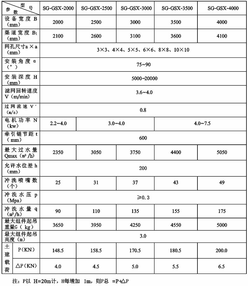 旋轉(zhuǎn)濾網(wǎng).jpg
